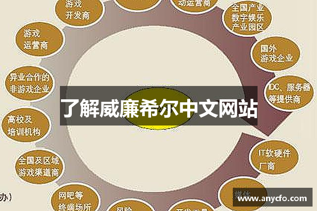 了解威廉希尔中文网站